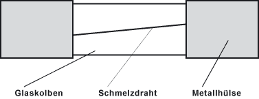 Aufbau einer Geräteschutzsicherung