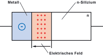 Schottky-Diode