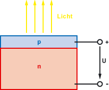 Funktionsweise der LED