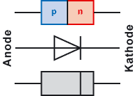 PN-bergang, Schaltzeichen und Halbleiterdiode