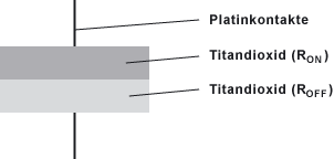 Aufbau des Memristors