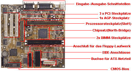 ATX-Motherboard