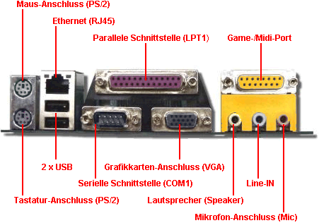 Beispiele fr externe Schnittstellen