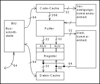 Prinzipschaltung des Intel Pentium-Prozessors