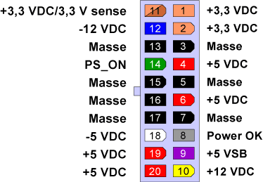 ATX-Stecker 20-polig