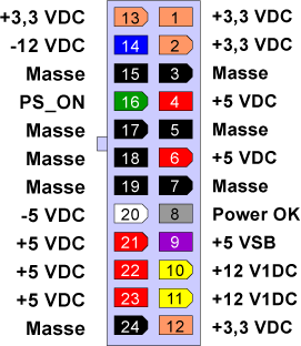 ATX-Stecker 24-polig