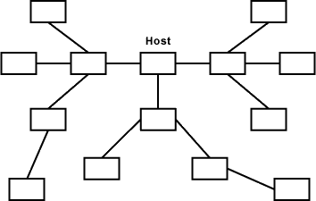 Topologie FireWire