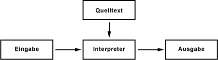 Interpreter