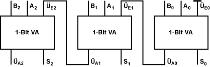 3-Bit-Volladdierer