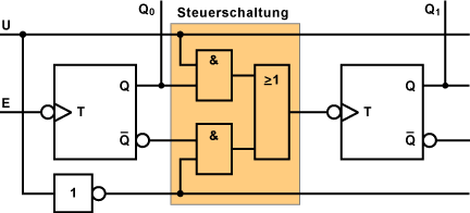 Asynchroner umschaltbarer Dual-Zähler