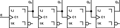 Asynchroner 4 Bit-Dual-Vorwärtszähler