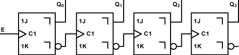 Asynchroner 4 Bit-Dual-Rückwärtszähler