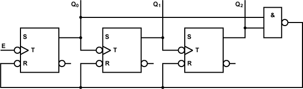 Modulo-5-Zähler