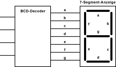 7-Segment-Anzeige