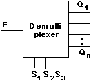 Schaltezeichen eines Demultiplexers