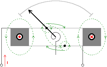 Elektrodynamisches Messwerk