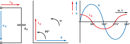 Schaltung und Diagramm mit Strom und Spannung