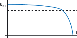 Klemmenspannung in Abhngigkeit zum Laststrom