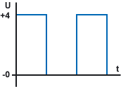 Asymetrische Rechteckspannung