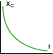 Diagramm