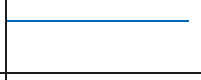 Diagramm Gleichspannung