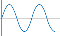 Diagramm Wechselspannung