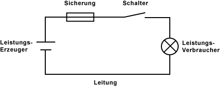 Stromkreis mit Sicherung