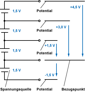 Potential und Spannungsrichtung