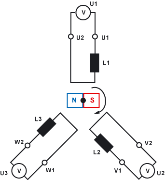 Erzeugung von Drehstrom
