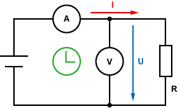 Messen der elektrischen Arbeit