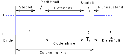 Zeichenrahmen