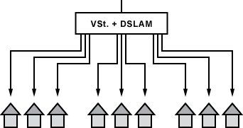 Klassische Netzarchitektur