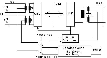 Innenschaltung des NTBA