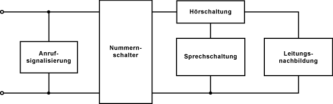 Prinzipschaltung eines analogen Telefons