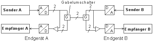 Funktionsprinzip der Echokompensation