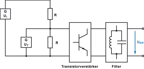 Vereinfachte Darstellung eines AM-Modulators