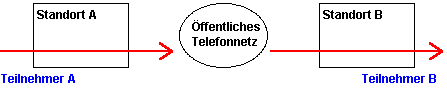 Whlleitung ber das ffentliche Telefonnetz