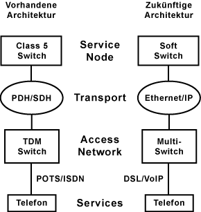 Netzmodernisierung