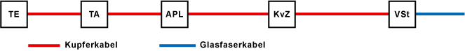 Klassisches Festnetz (zum Vergleich)