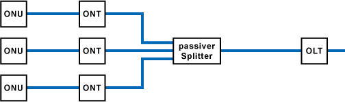 PtMP - Point-to-Multipoint