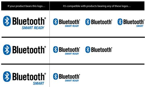 Bluetooth Smart und Bluetooth Smart Ready