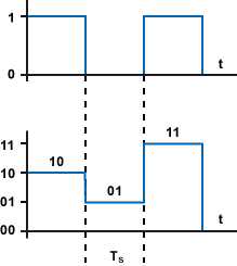 Übertragungsgeschwindigkeit