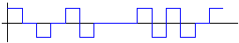 Modifizierter AMI-Code