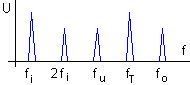 Frequenzspektrum URL ohne CL