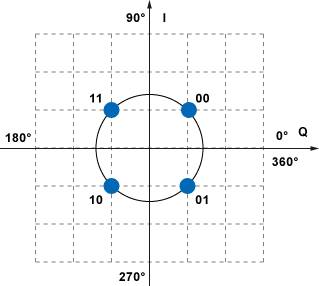 Konstallationsdiagramm