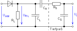 Schaltung zur Demodulation eines amplitudenmodulierten Signals