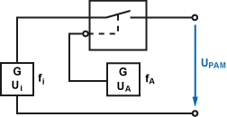 Schaltungsprinzip und Diagramme zur Pulsamplitudenmodulation(PAM)