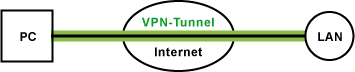 Remote-Access-VPN