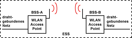 IEEE 802.11c / Wireless Bridging