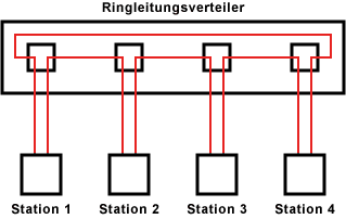 Ringleitungsverteiler